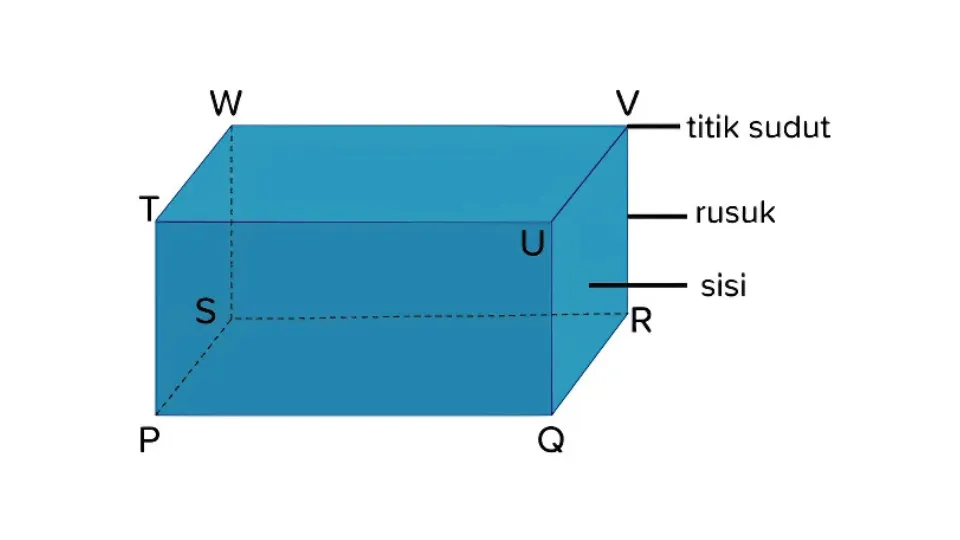 ada berapa rusuk pada balok