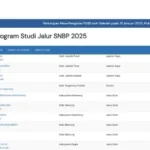 daya tampung snbp 2025