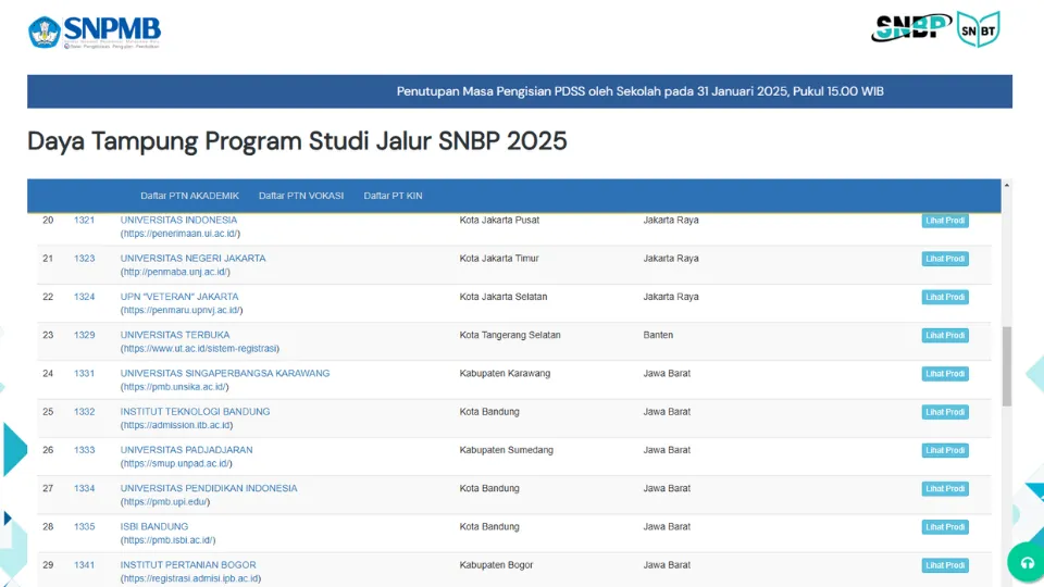 daya tampung snbp 2025